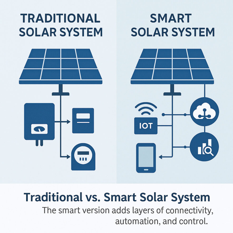 The Rise of Smart Solar Systems with IoT Monitoring - Solar Power Shop