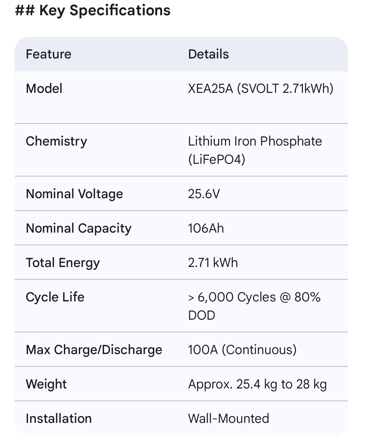24V 100aH SVOLT Lithium ion battery - Image 2