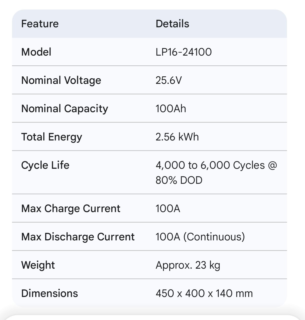 24V 100aH MUST Lithium ion battery - Image 2